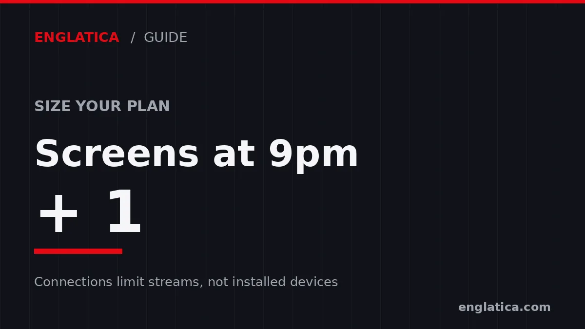 Counting simultaneous household screens to size a streaming plan