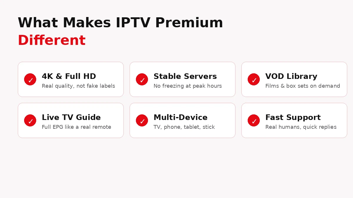 Features of a premium IPTV service including 4K quality and VOD library