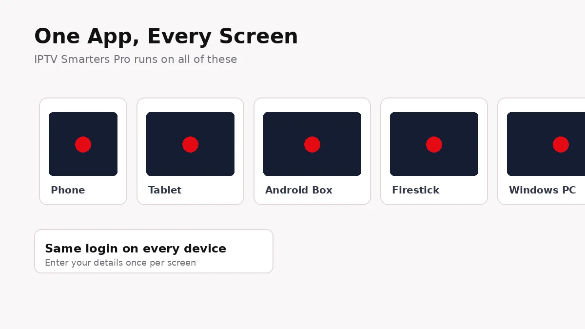 IPTV Smarters Pro running on phone, tablet, Android box, Firestick and PC