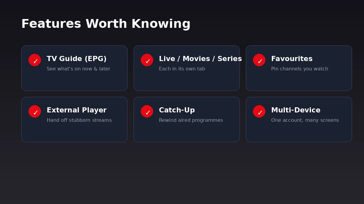 IPTV Smarters Pro features including EPG guide, favourites and catch-up