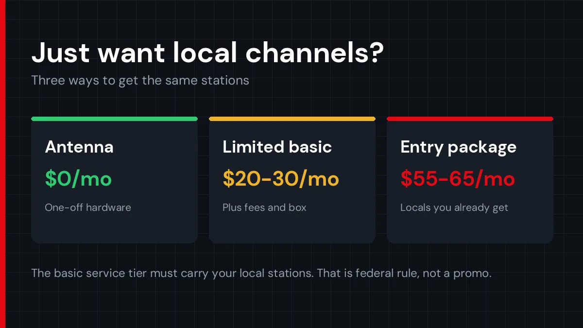 Comparison of antenna, basic cable and streaming for local channels