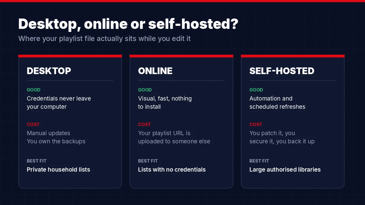 Comparison of desktop, online and self-hosted playlist editing approaches