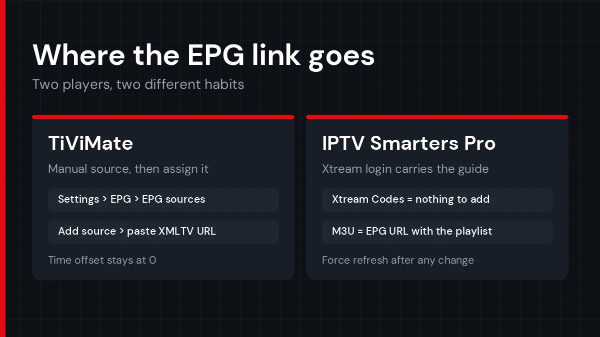 Comparison of EPG source menus in two popular Fire TV players