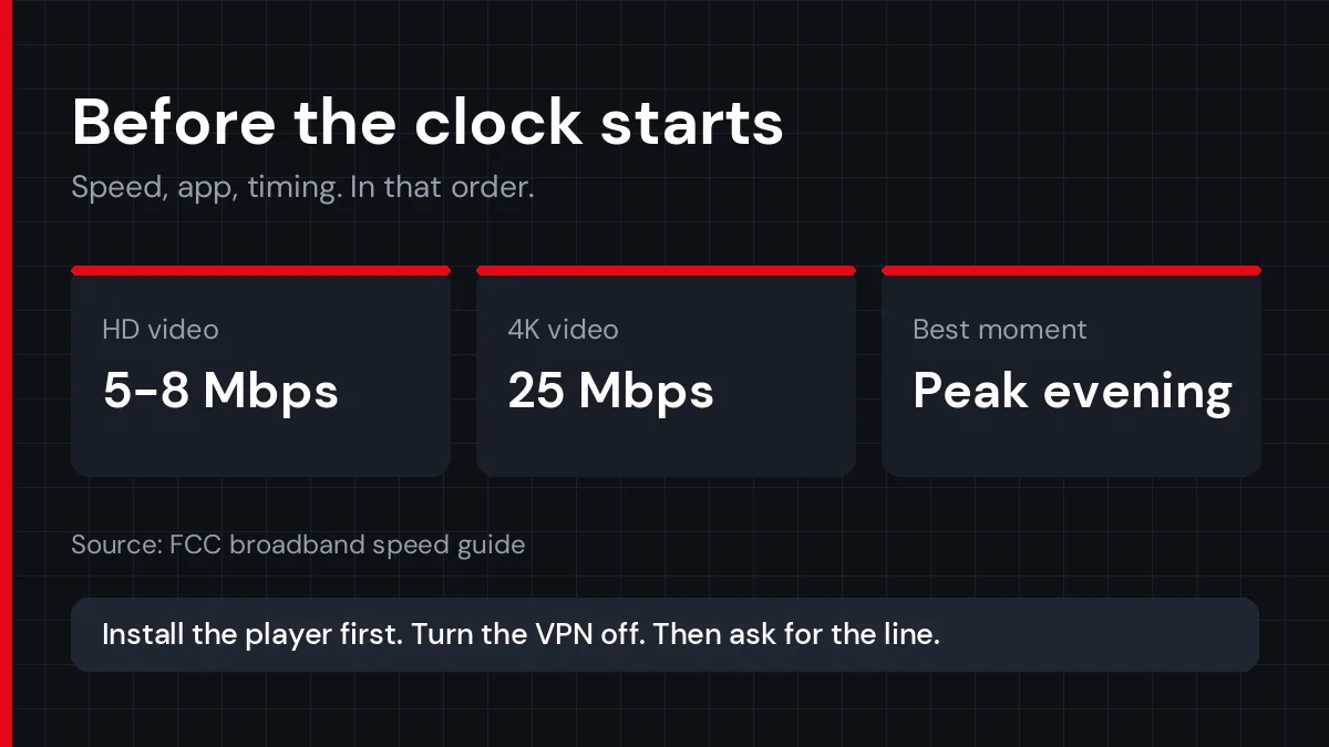 Speed test and device checks done before a short trial begins