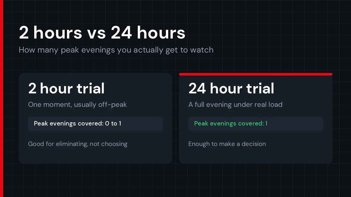 Notes taken during a trial being used to compare providers afterwards