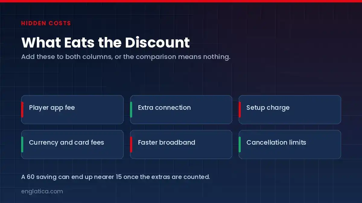 Hidden costs that shrink the yearly IPTV subscription discount