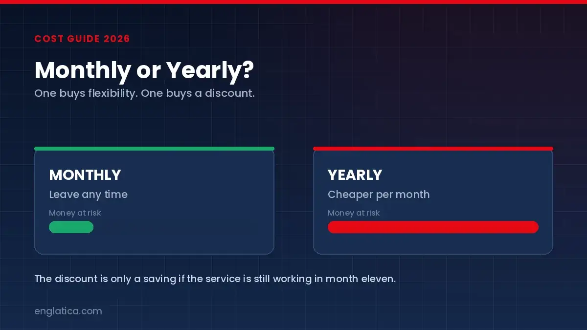 Monthly vs yearly IPTV subscription 2026: flexibility against discount
